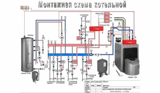 Реконструкция газовой котельной