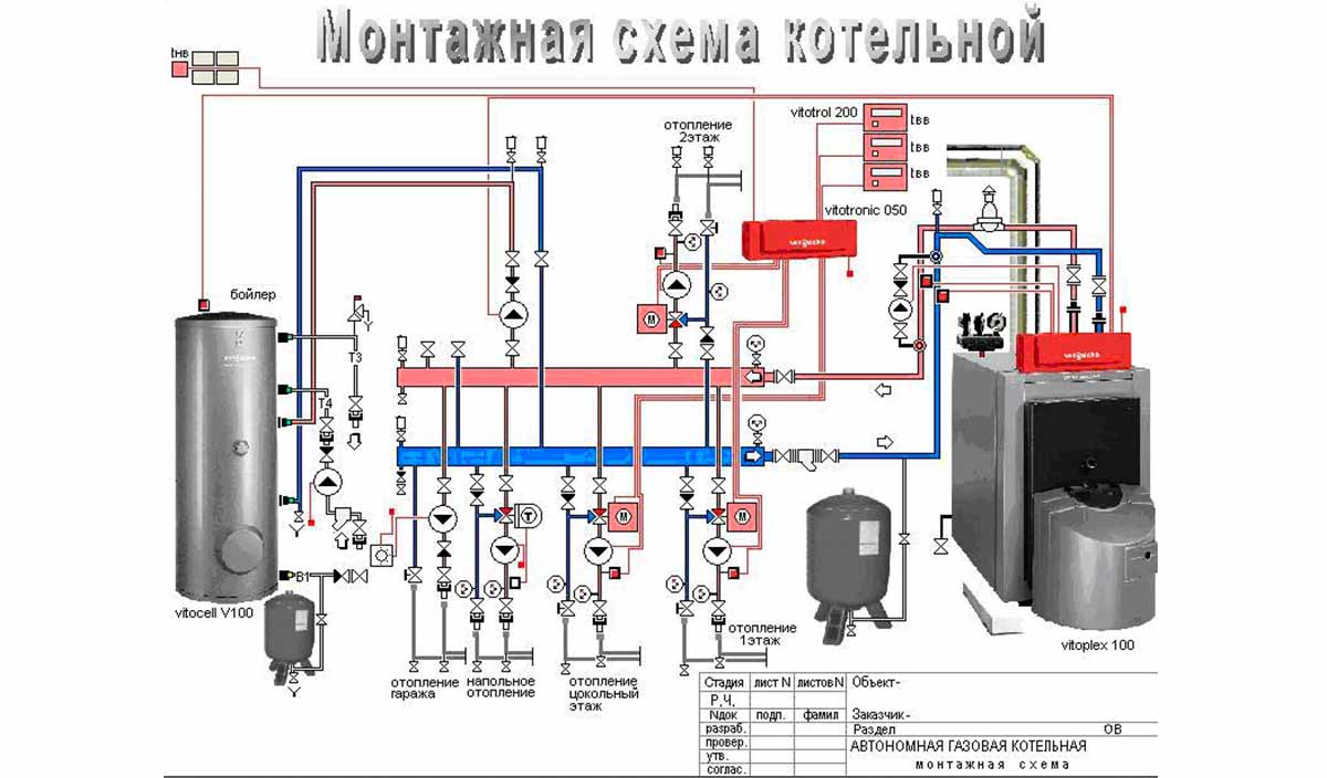 Реконструкция газовой котельной